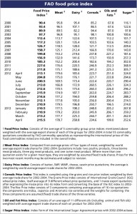 price index 2014